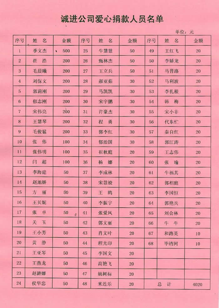 批爱心捐款名单
