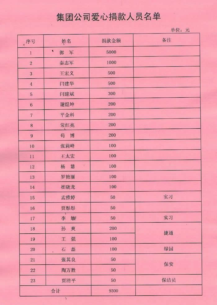 批爱心捐款名单