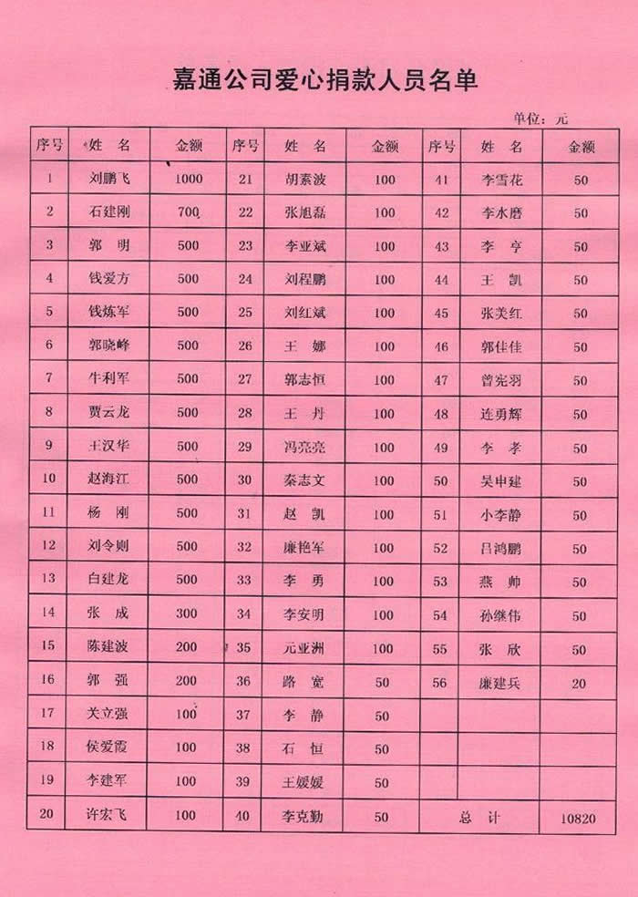 批爱心捐款名单