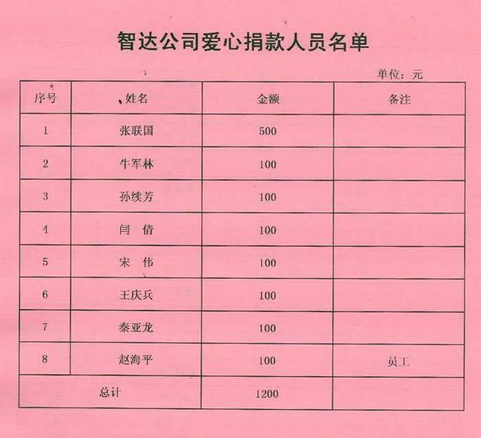 批爱心捐款名单