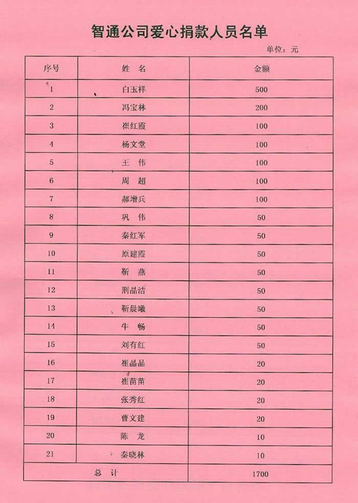 批爱心捐款名单
