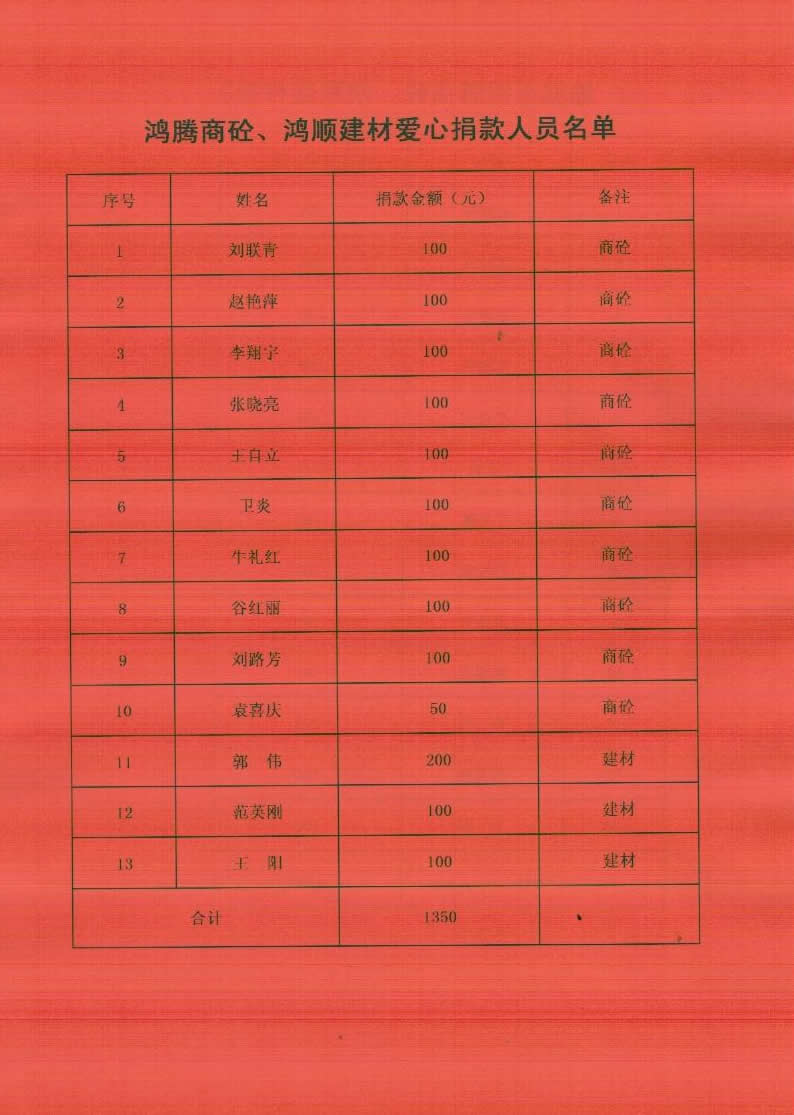 诚远集团批捐款名单