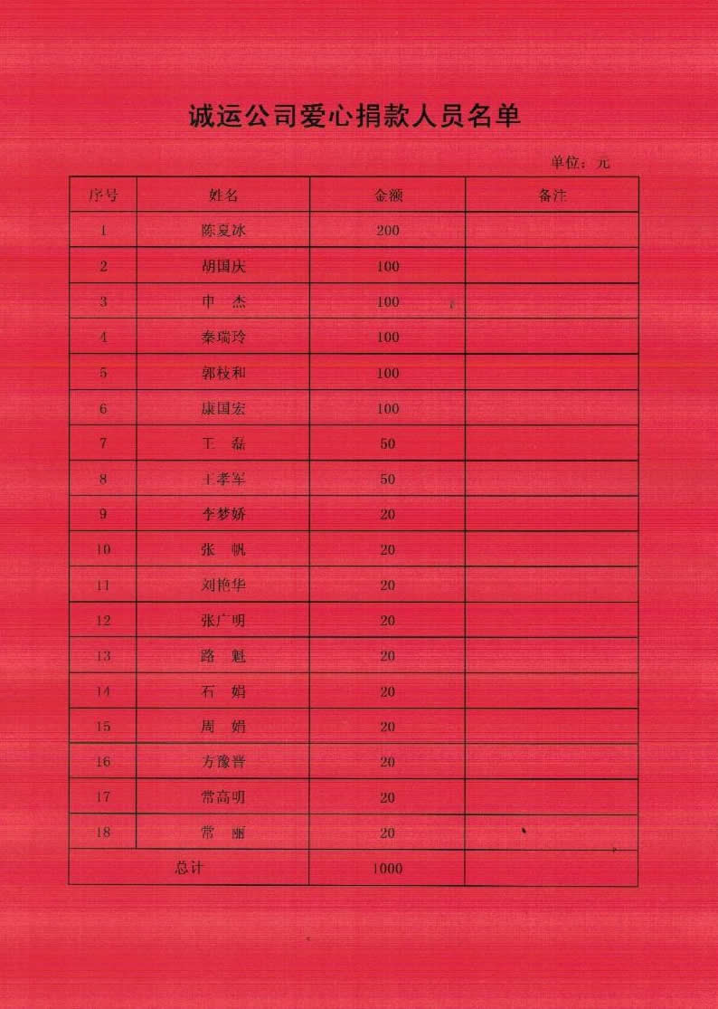 诚远集团批捐款名单