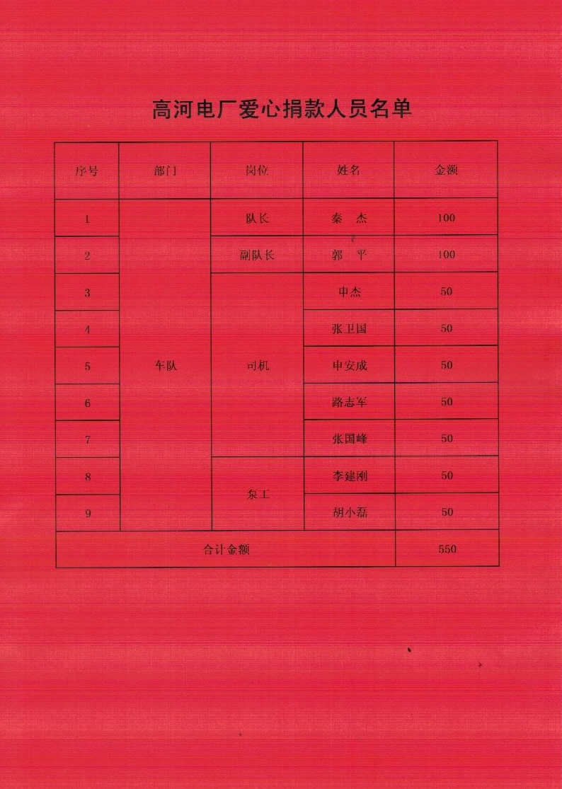 诚远集团批捐款名单