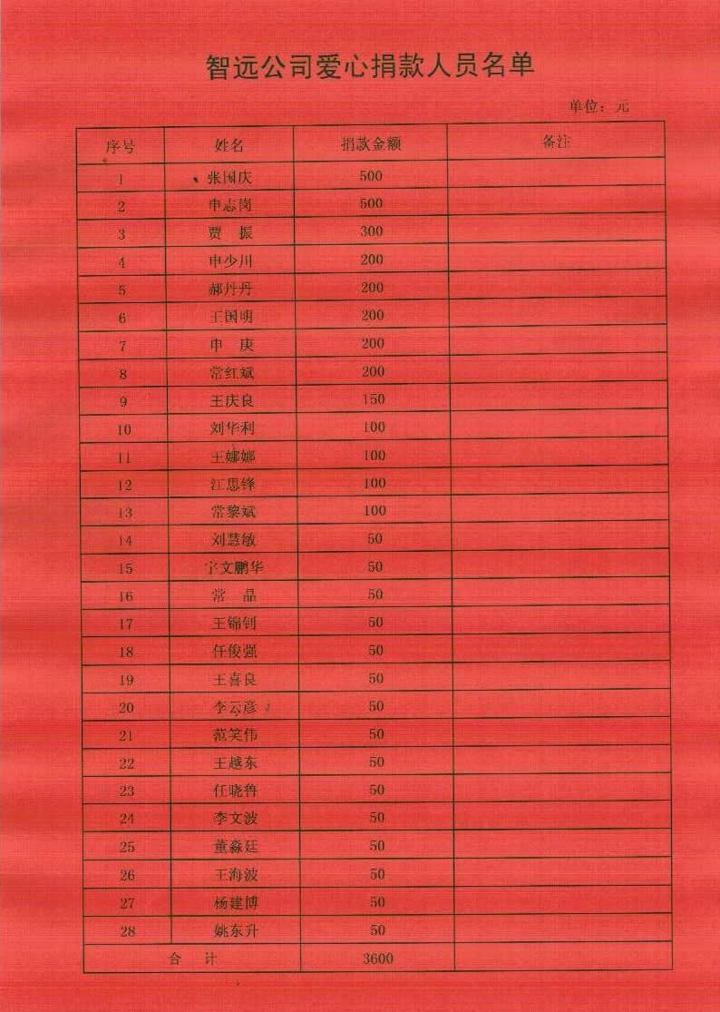诚远集团批捐款名单